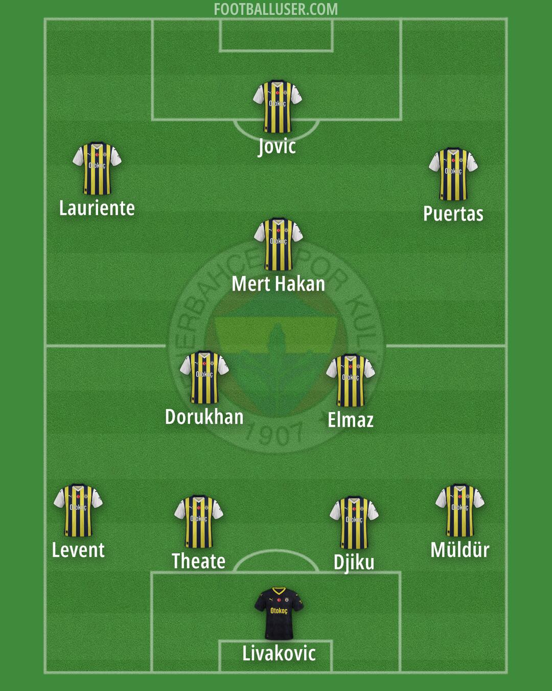 Fenerbahçe Formation 2024