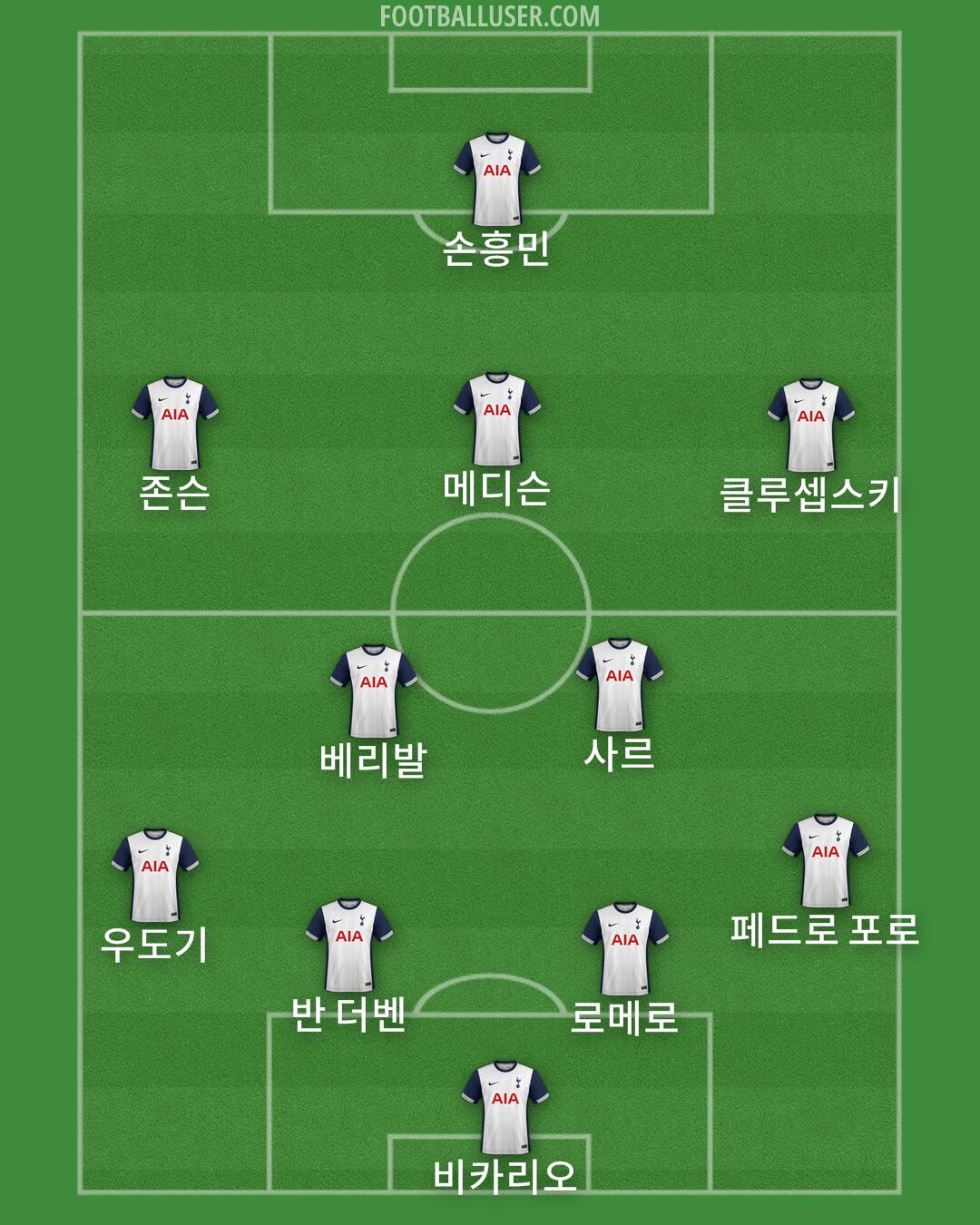 Tottenham Formation 2024