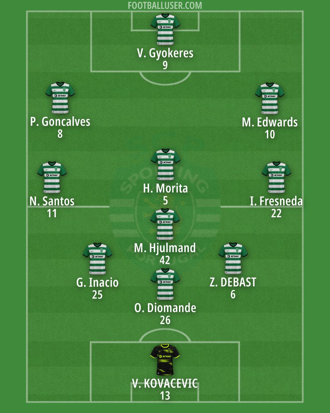 Sporting CP Formation 2024