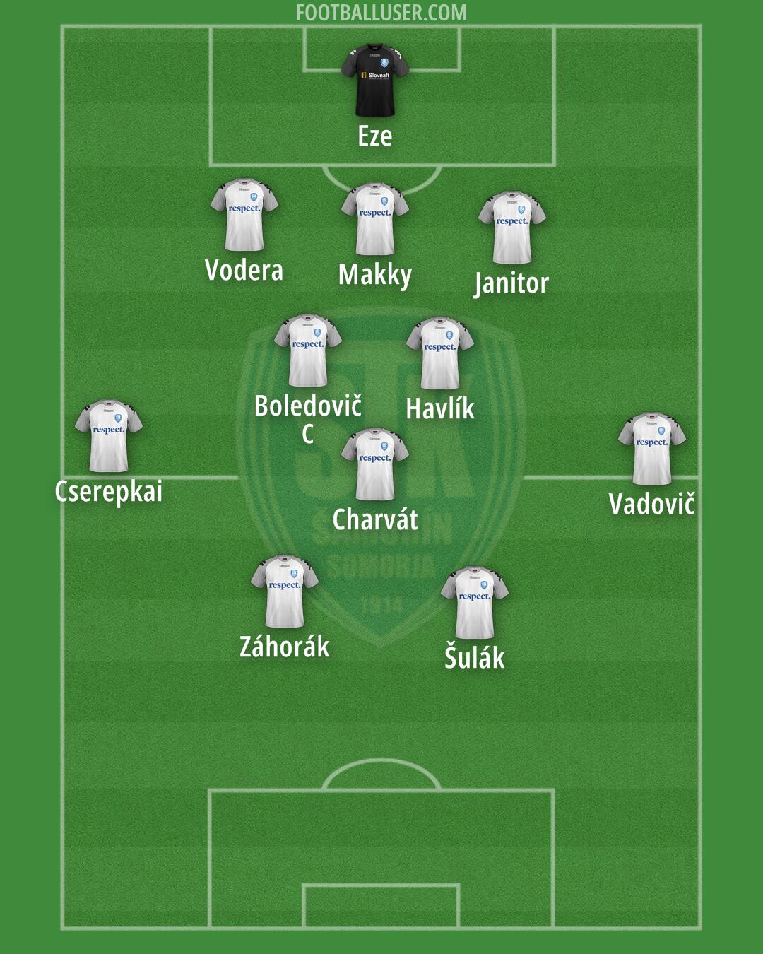 Šamorín Formation 2024