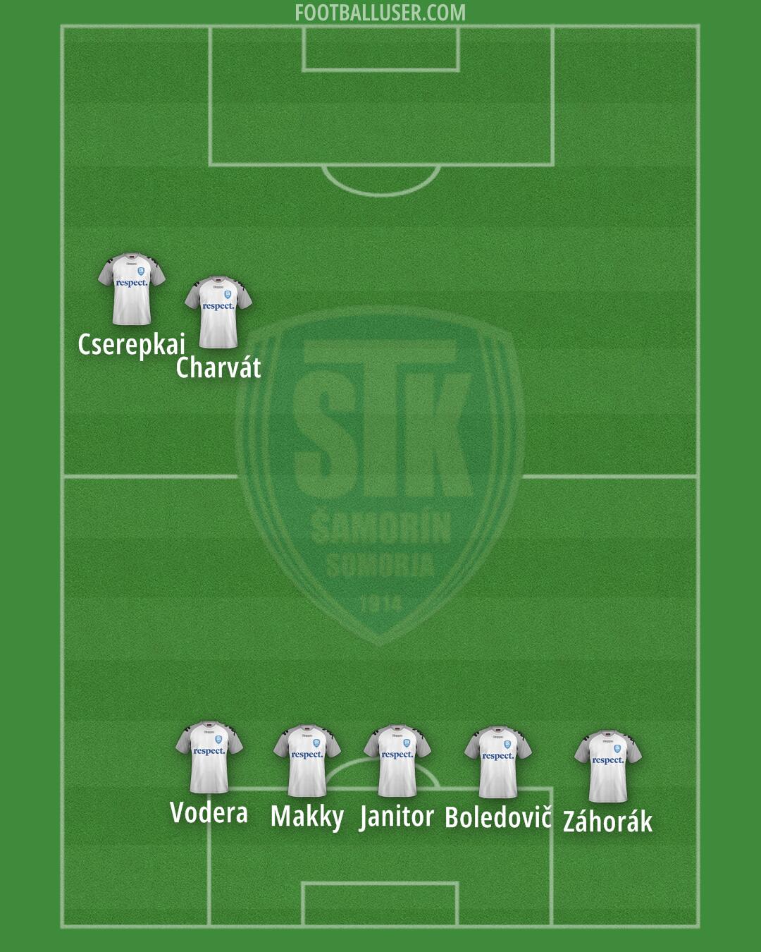 Šamorín Formation 2024