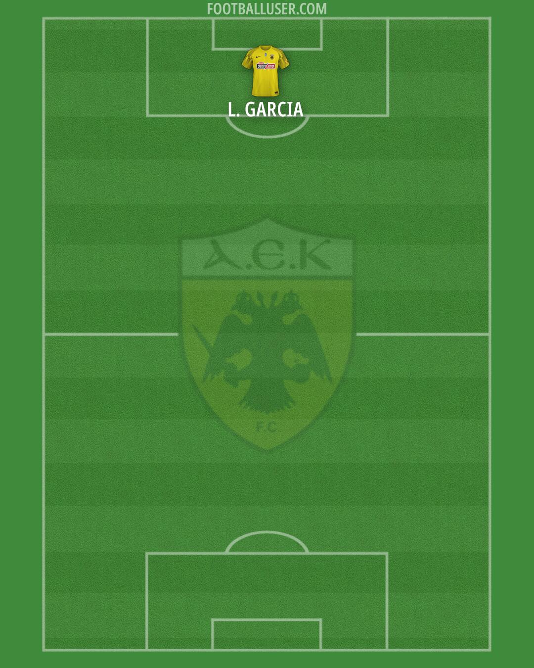 AEK Formation 2024