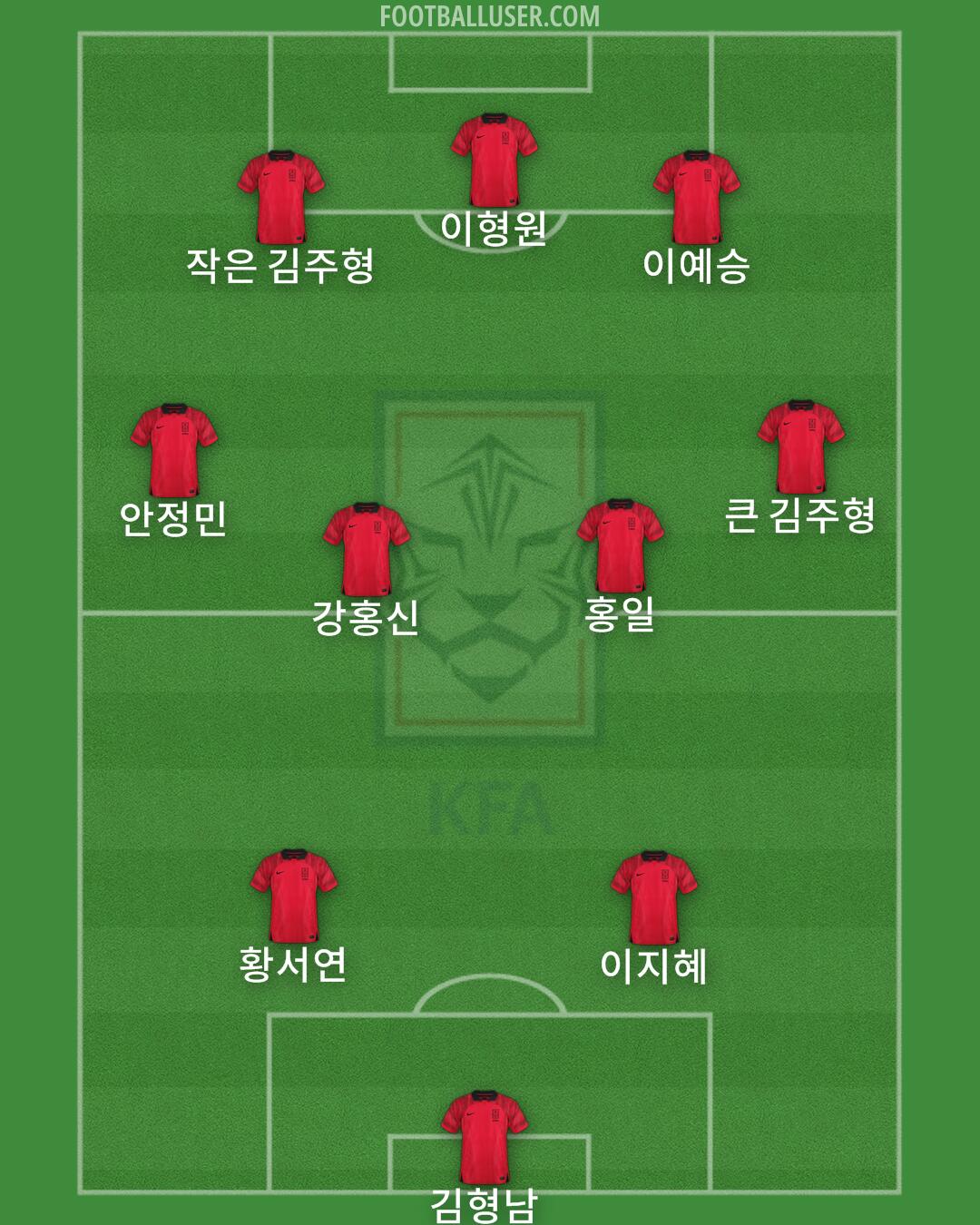 South Korea Formation 2024