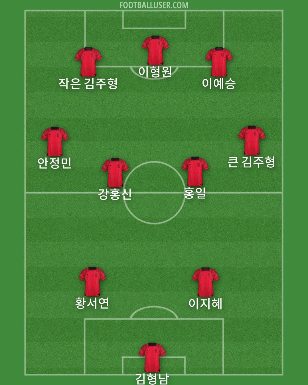 South Korea Formation 2024