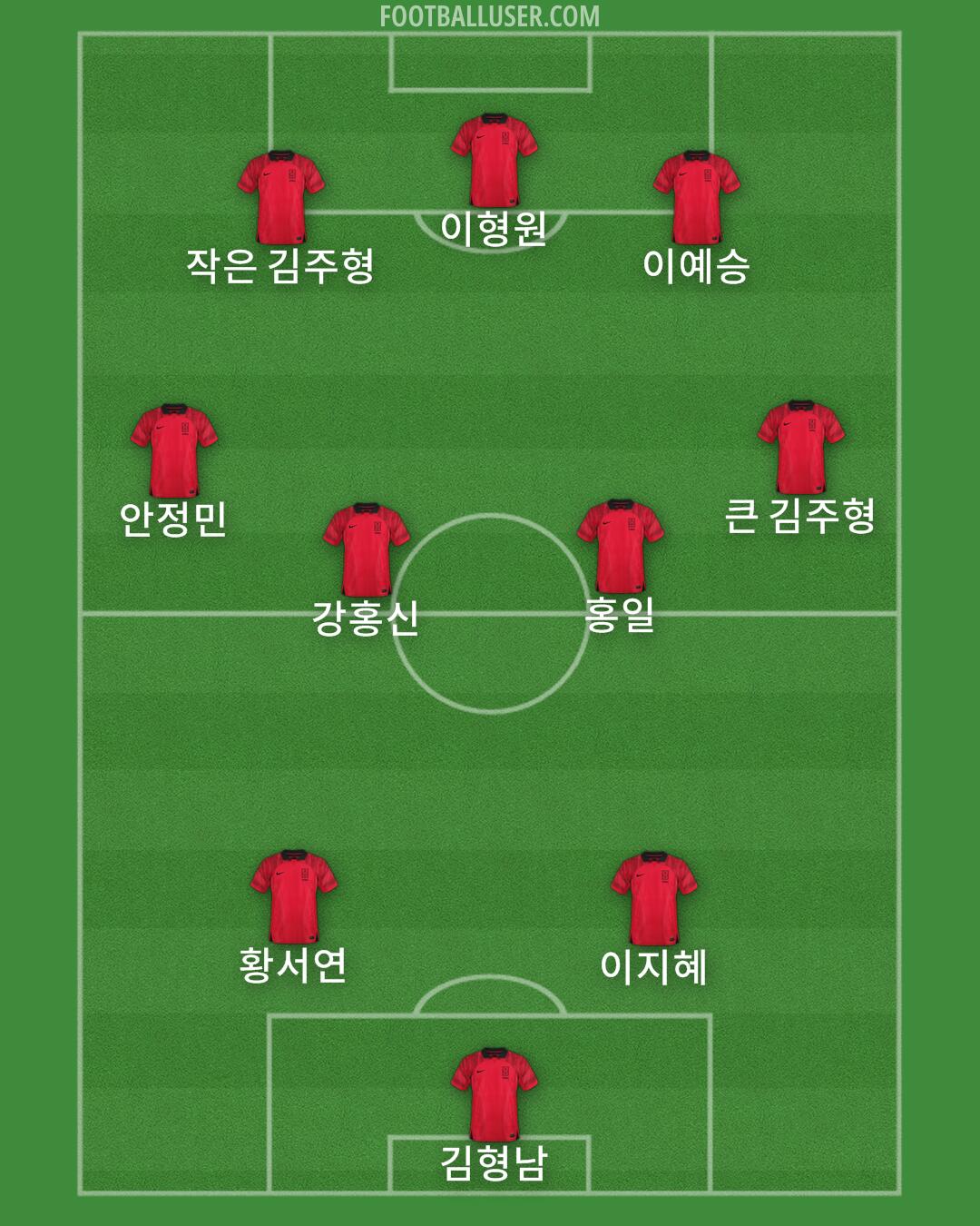 South Korea Formation 2024