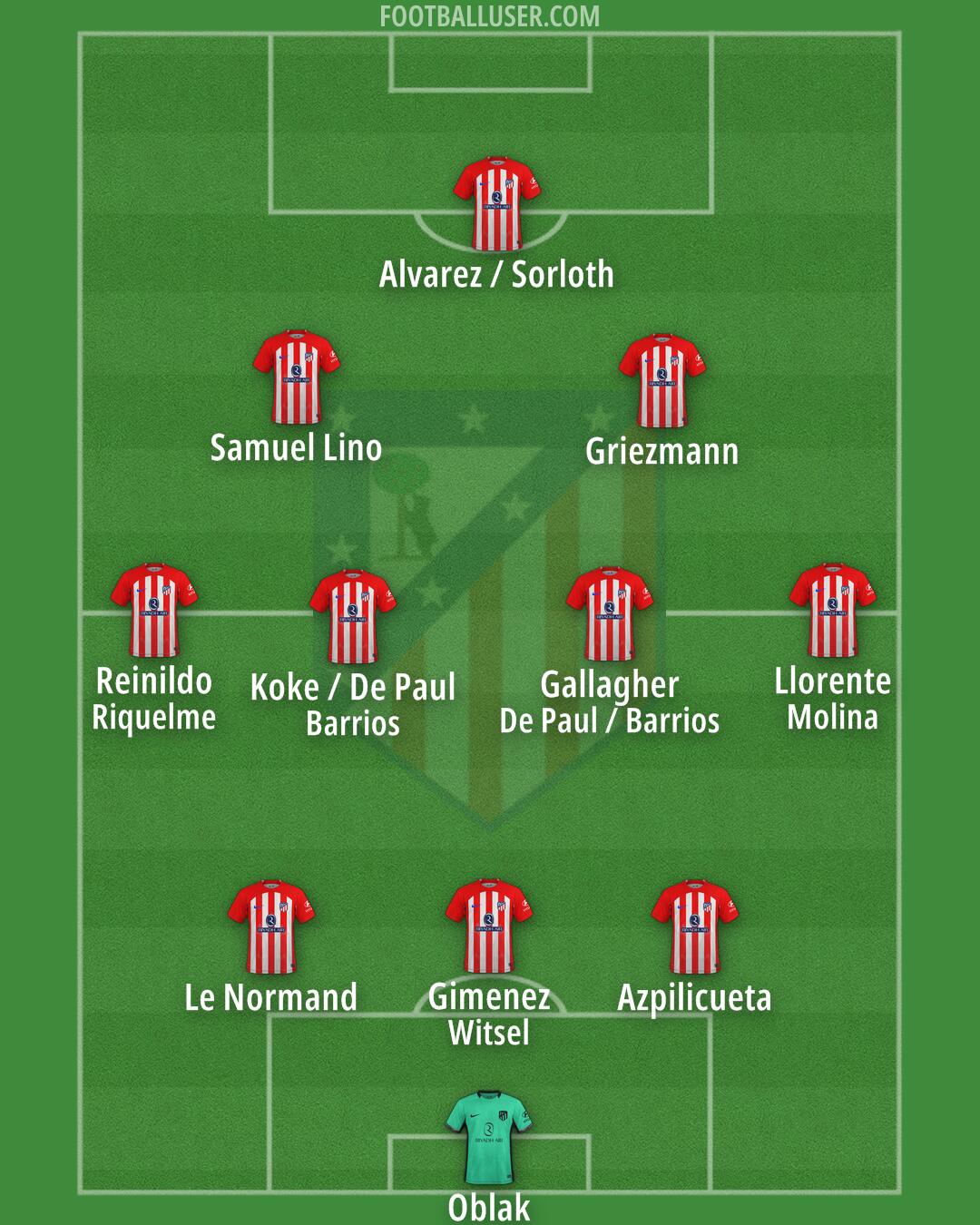 Atlético Formation 2024