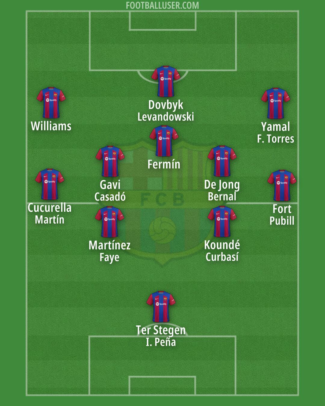 Barcelona Formation 2024