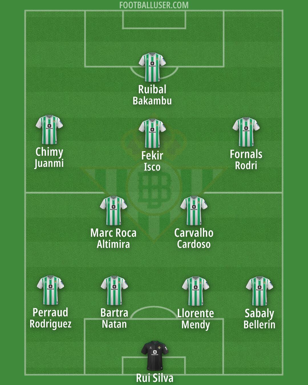 Real Betis Formation 2024