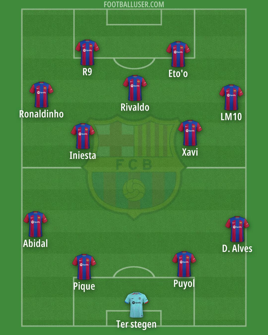 Barcelona Formation 2024
