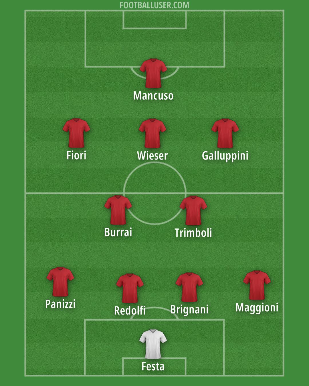 Cittadella Formation 2024