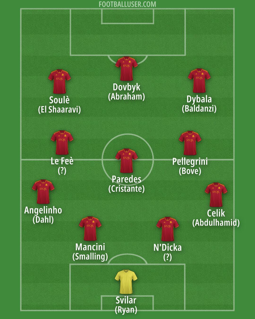 Roma Formation 2024