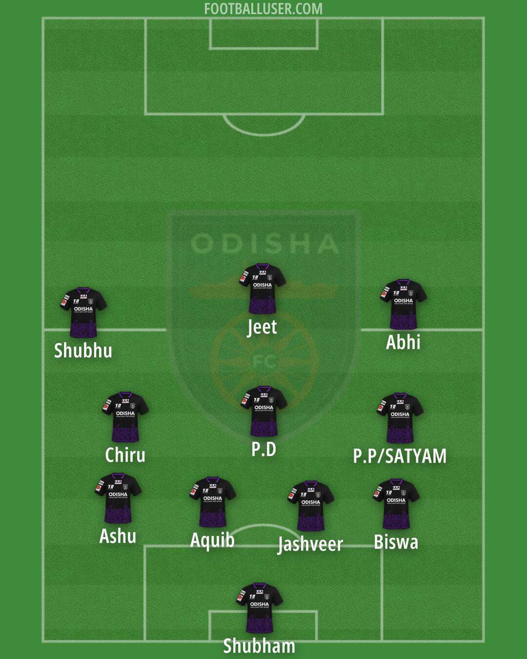 Odisha Formation 2024