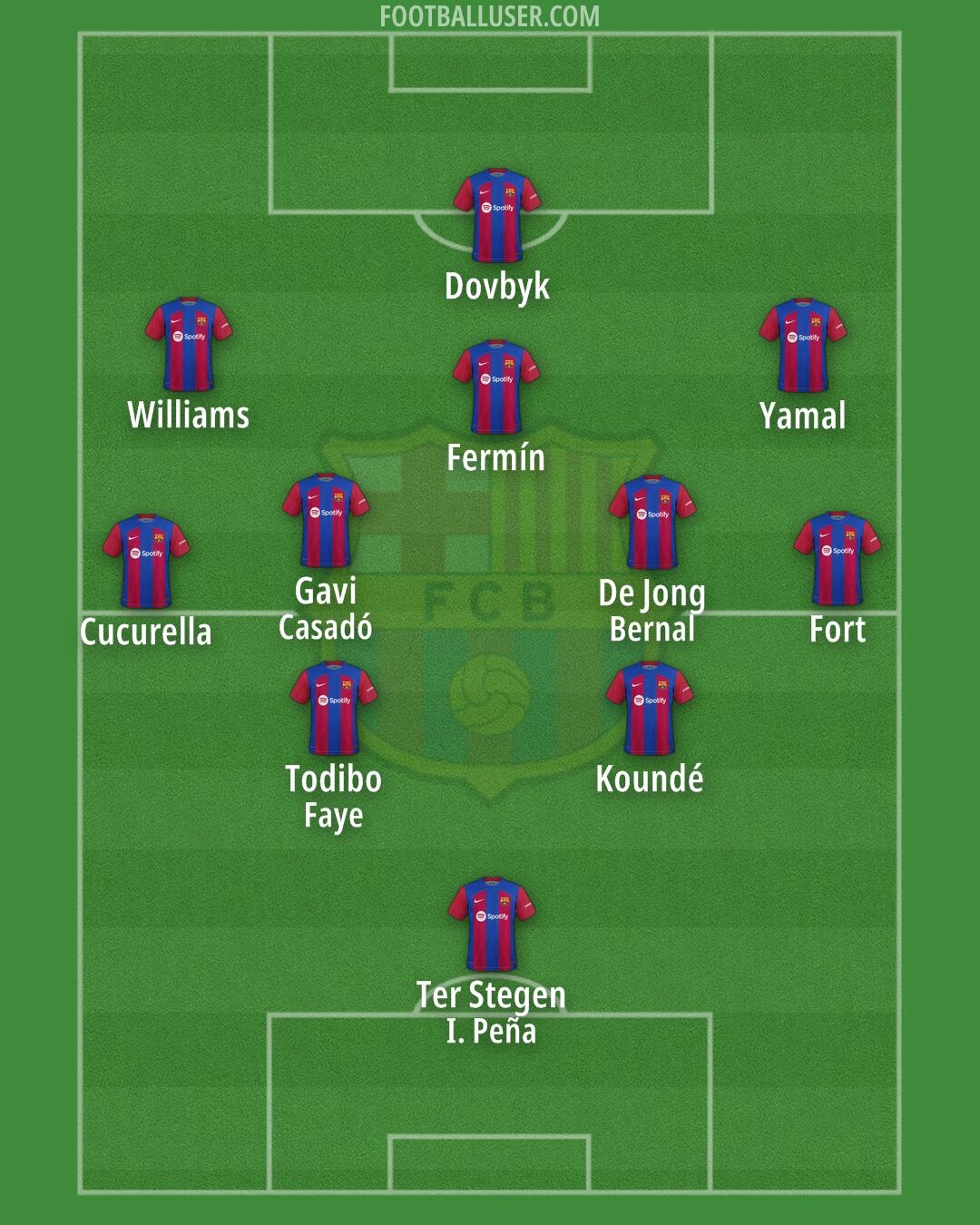 Barcelona Formation 2024
