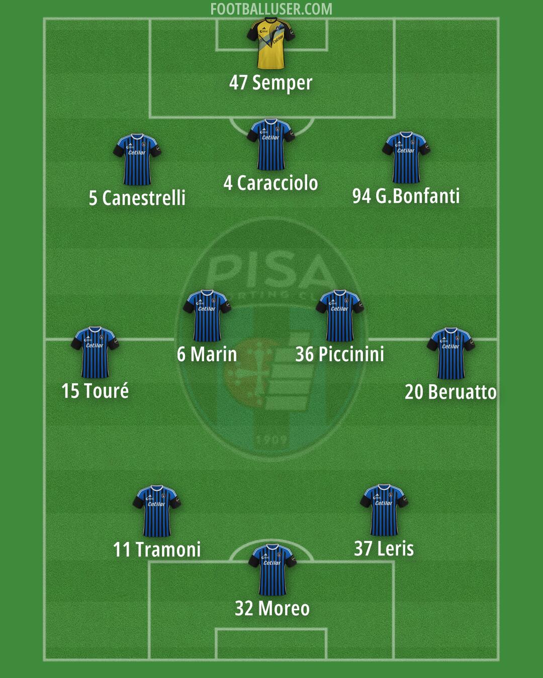 Pisa Formation 2024