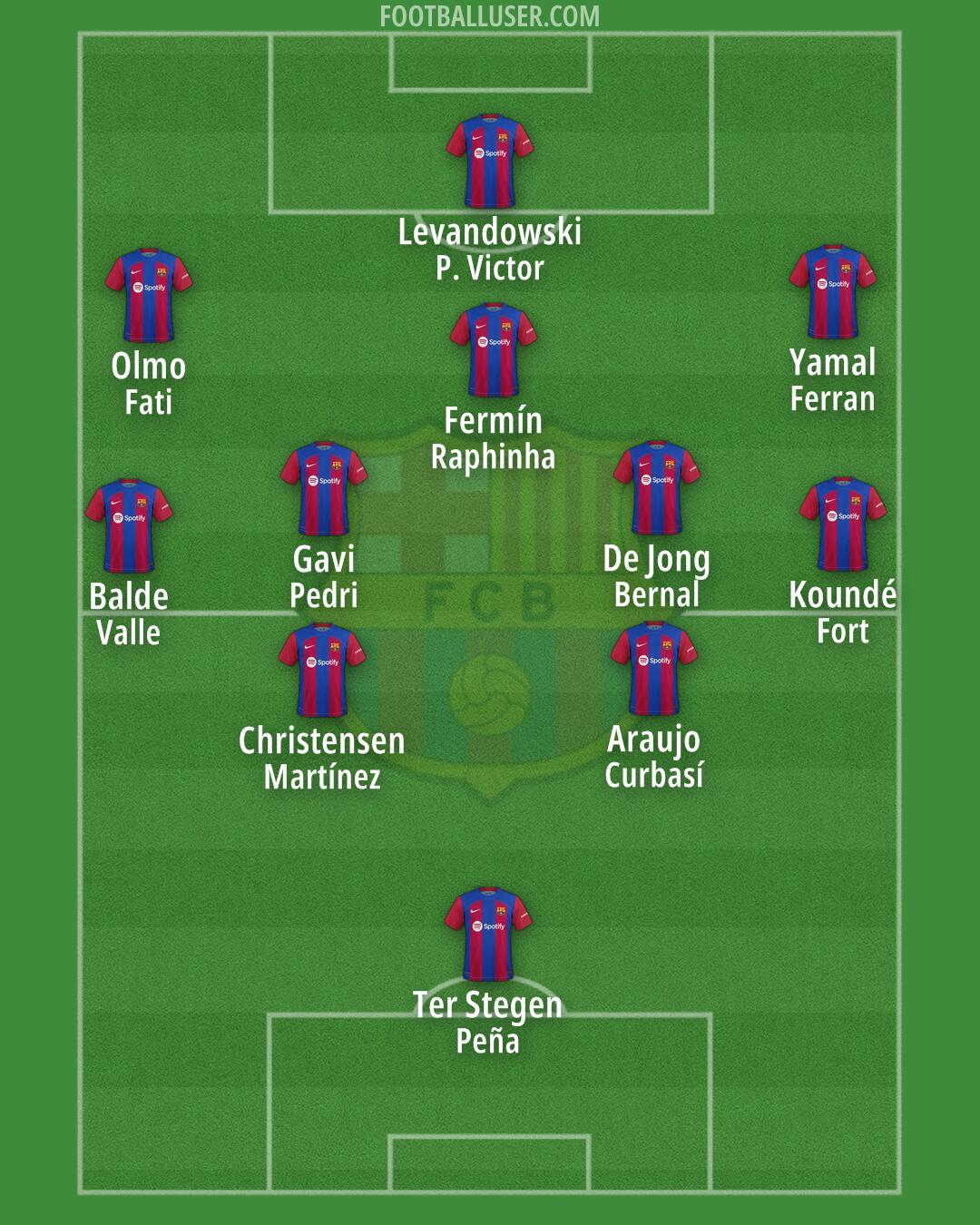 Barcelona Formation 2024