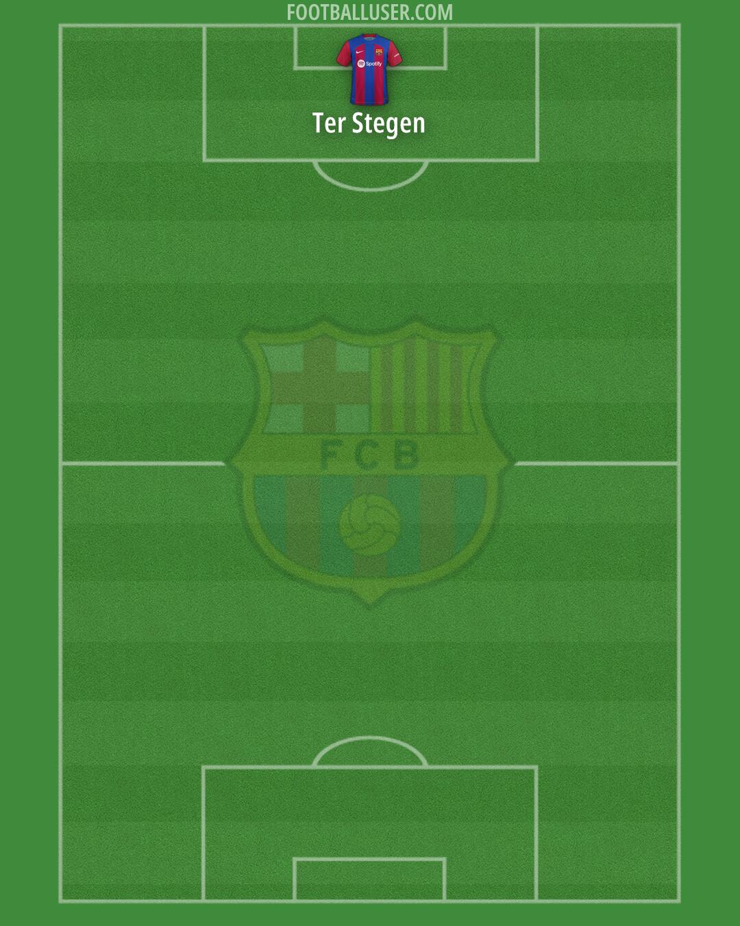 Barcelona Formation 2024