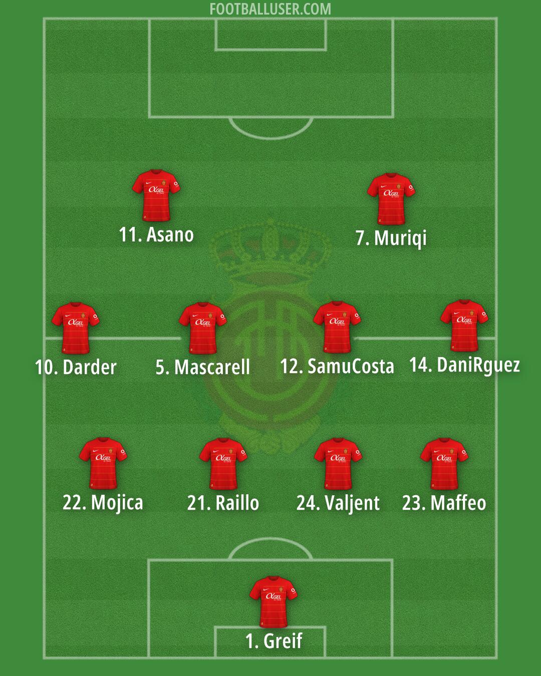 Mallorca Formation 2024