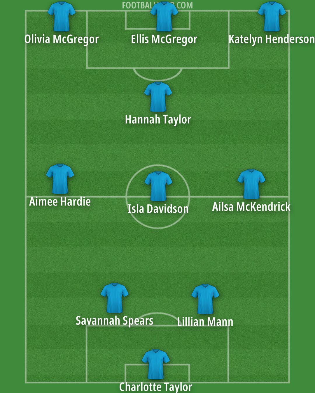 Hearts Formation 2024
