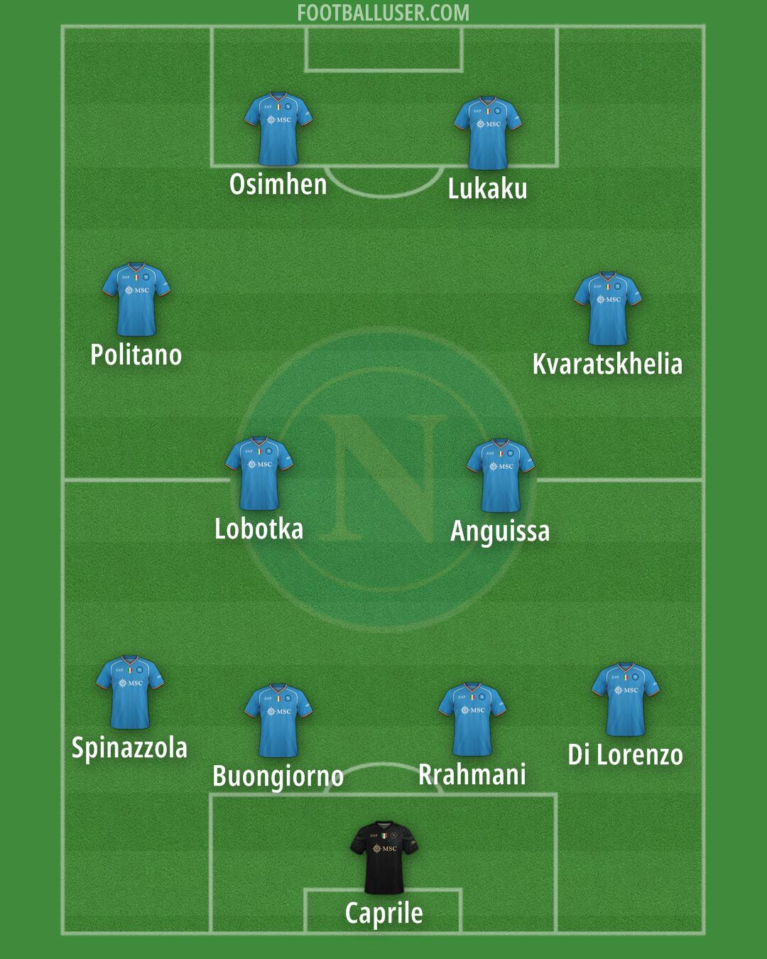 Napoli Formation 2024