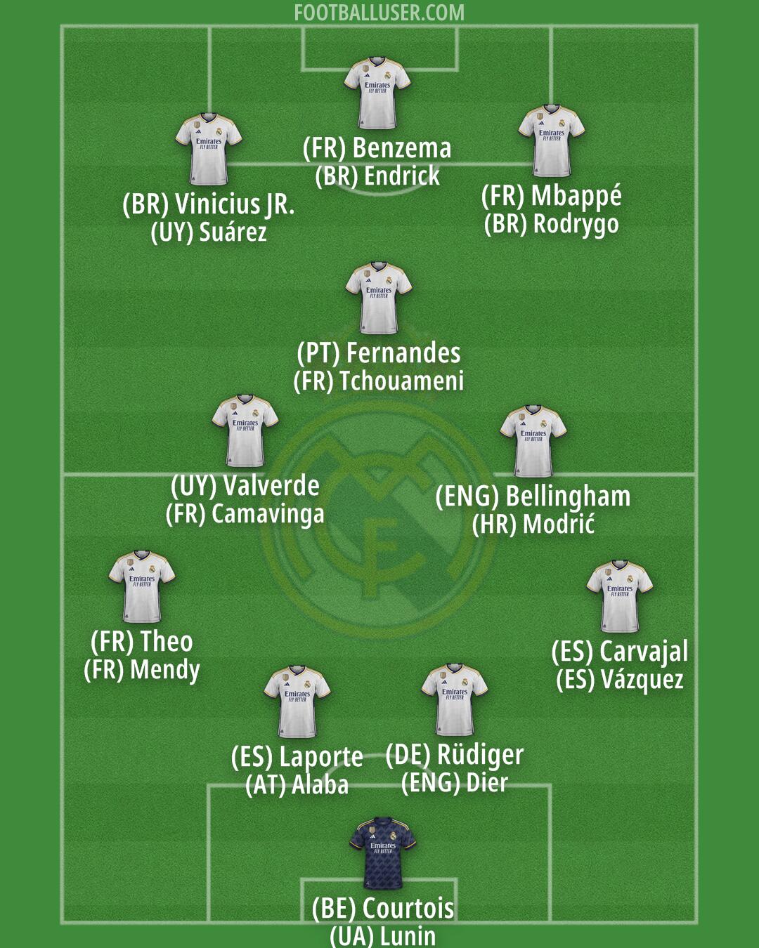 Real Madrid Formation 2024