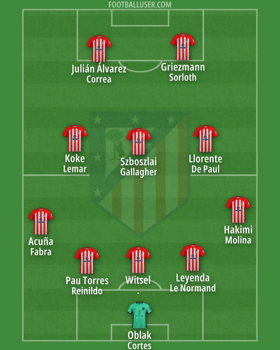 Atlético Formation 2024