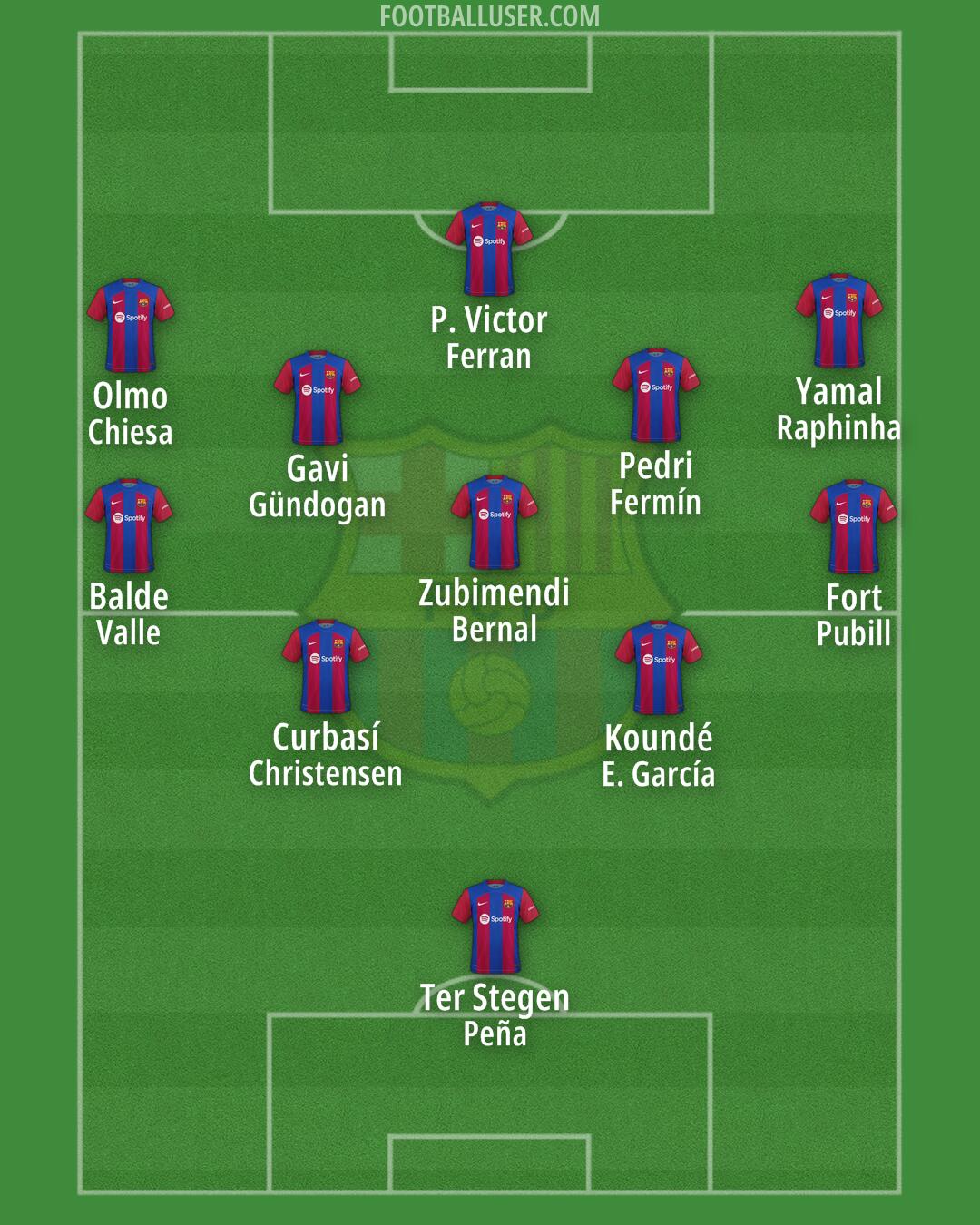 Barcelona Formation 2024