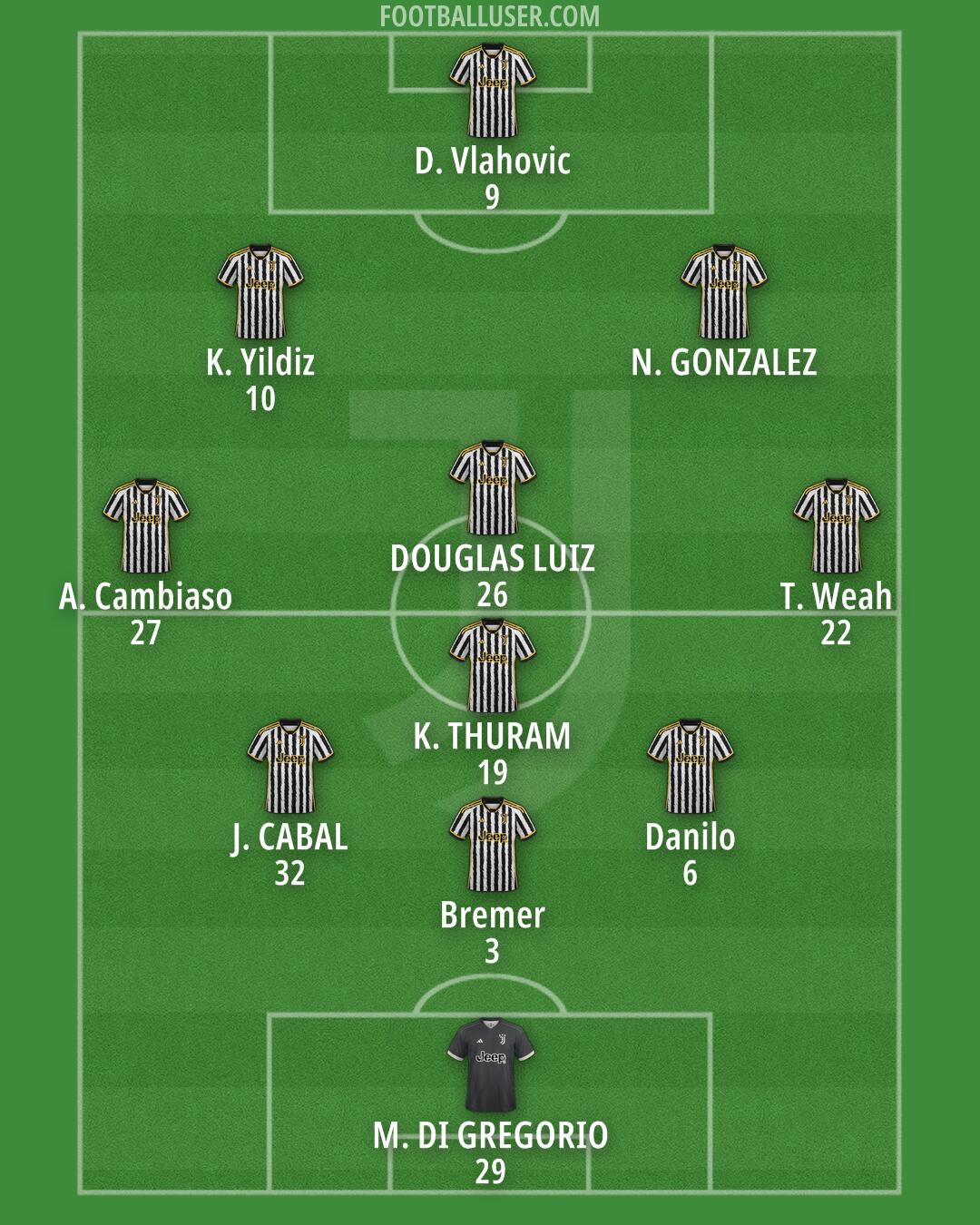 Juventus Formation 2024