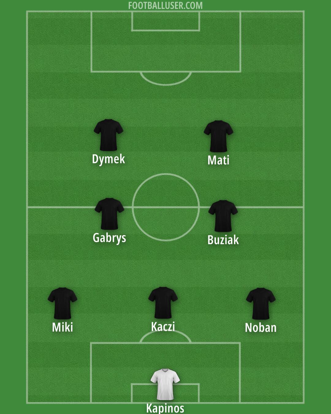 Stal Mielec Formation 2024