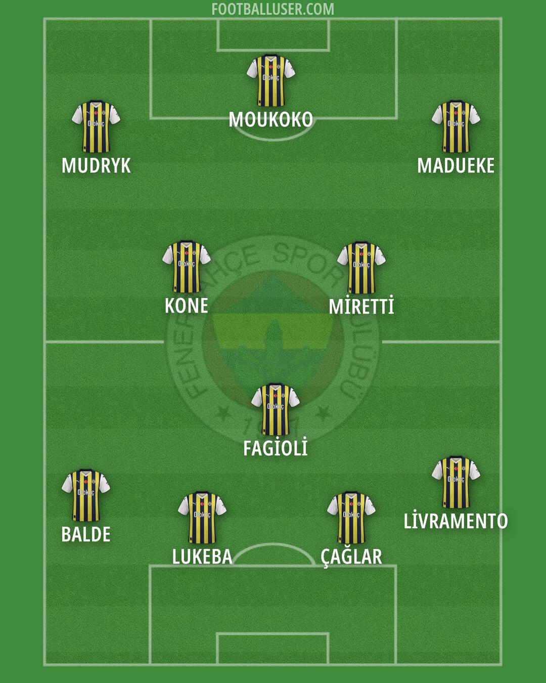 Fenerbahçe Formation 2024