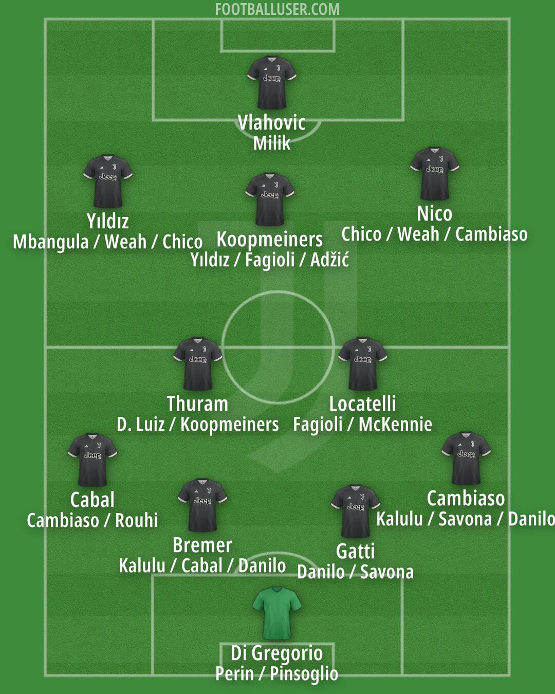 Juventus Formation 2024