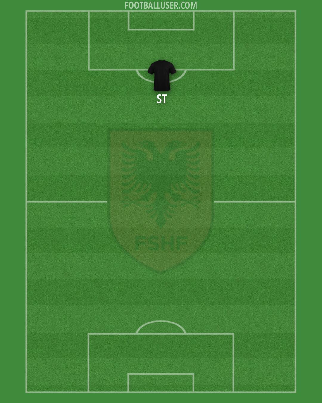 Albania Formation 2024