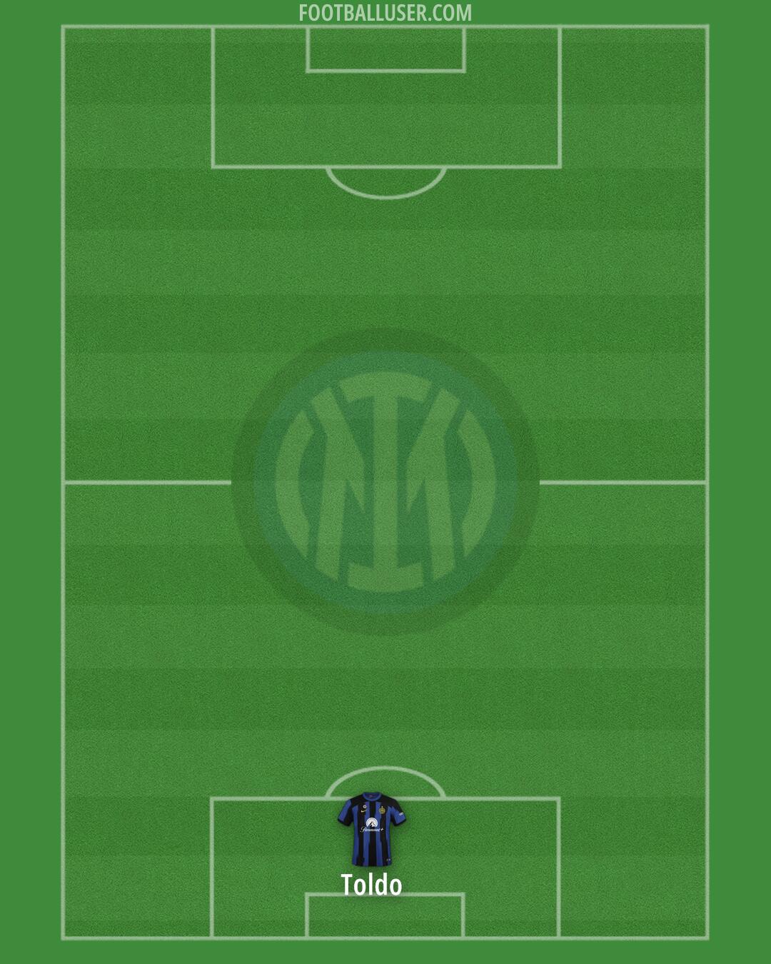 Inter Formation 2024