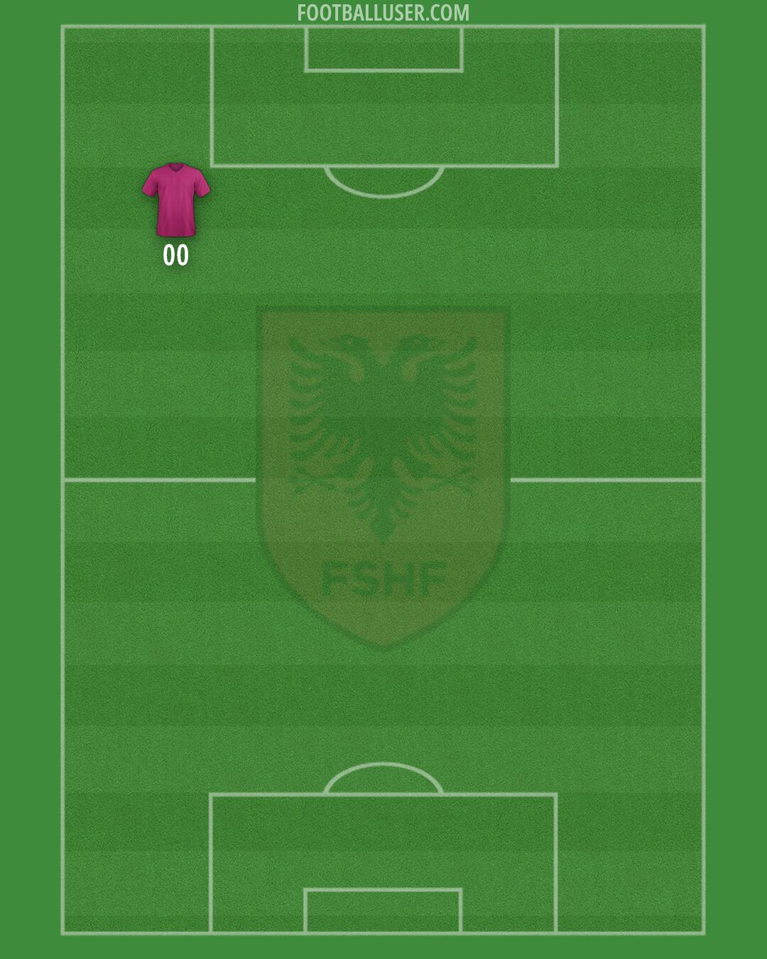 Albania Formation 2024