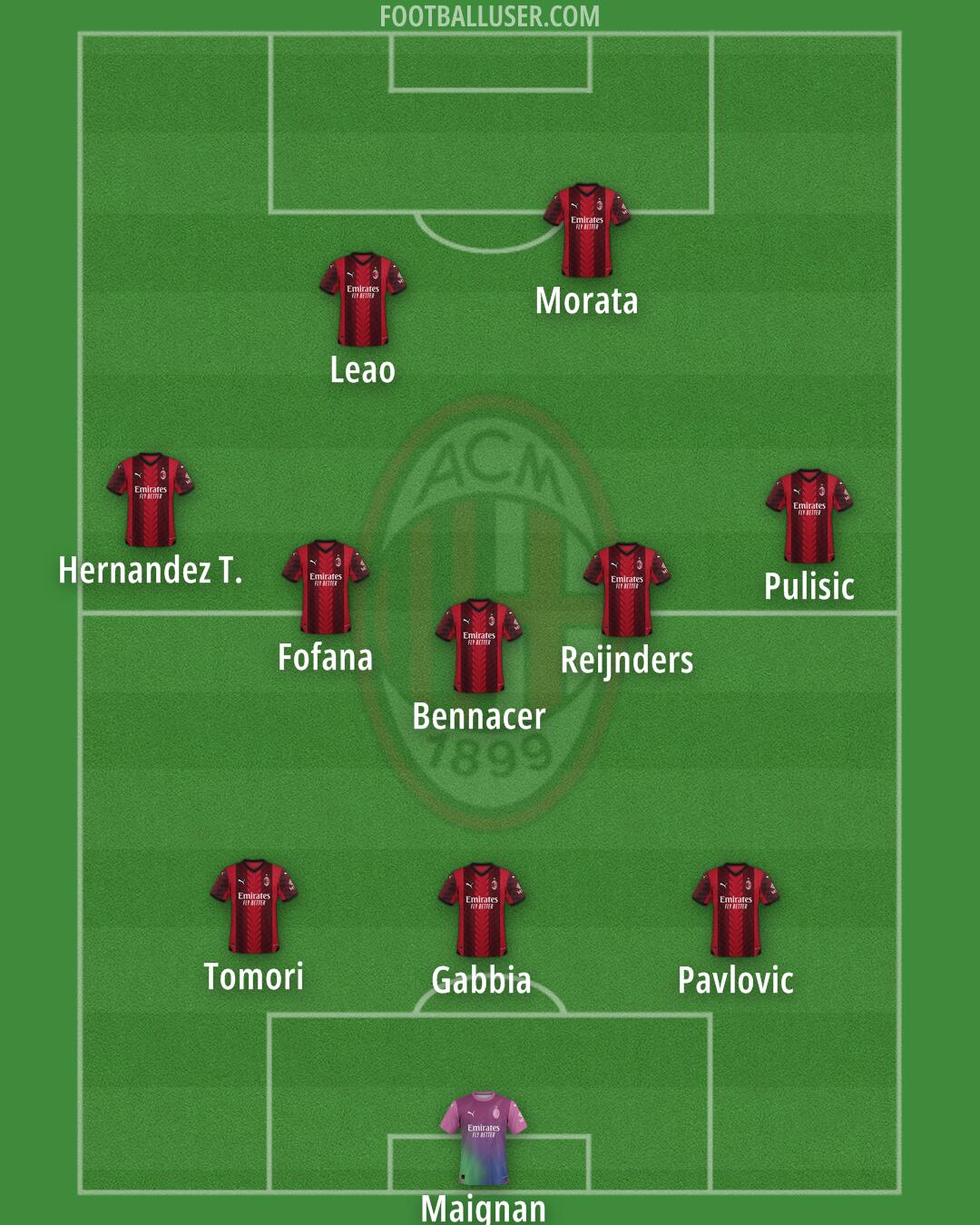 Milan Formation 2024