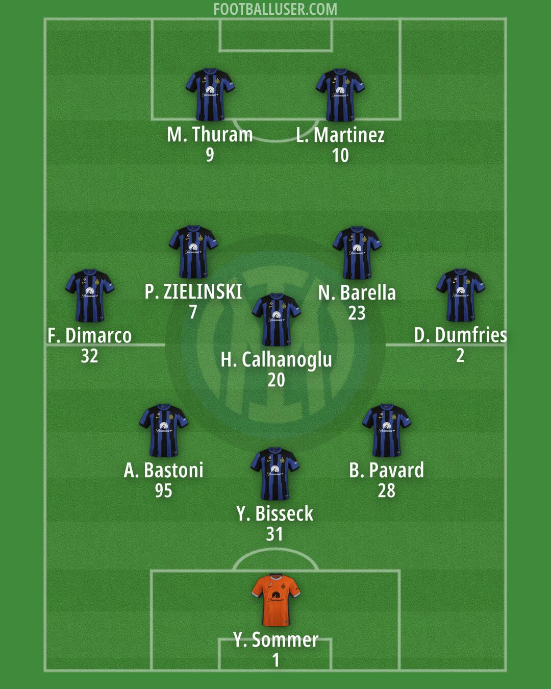 Inter Formation 2024