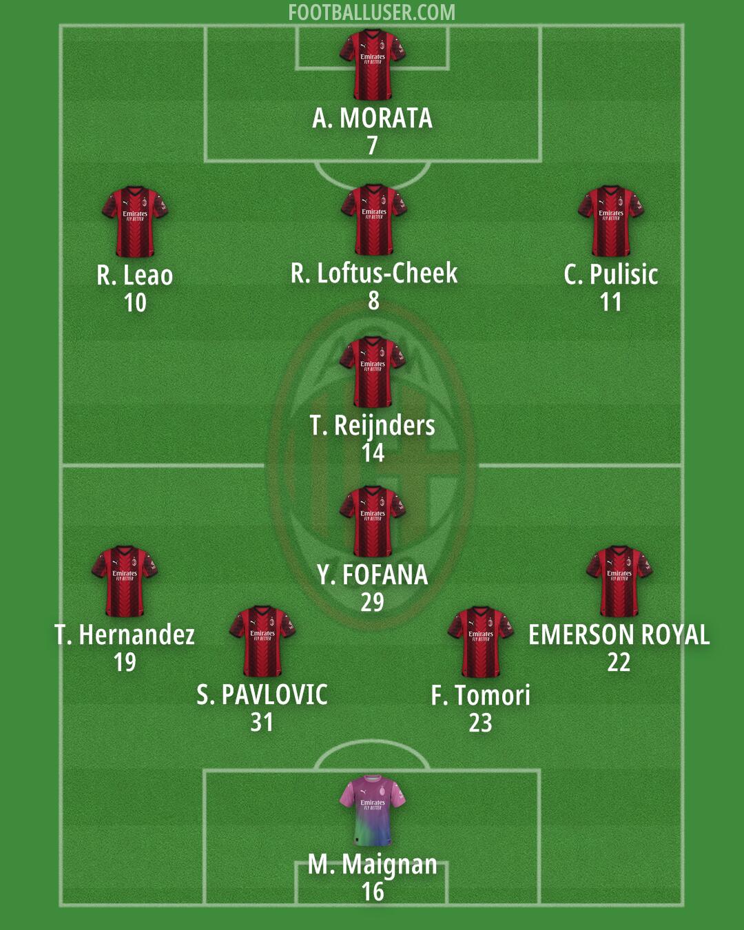 Milan Formation 2024