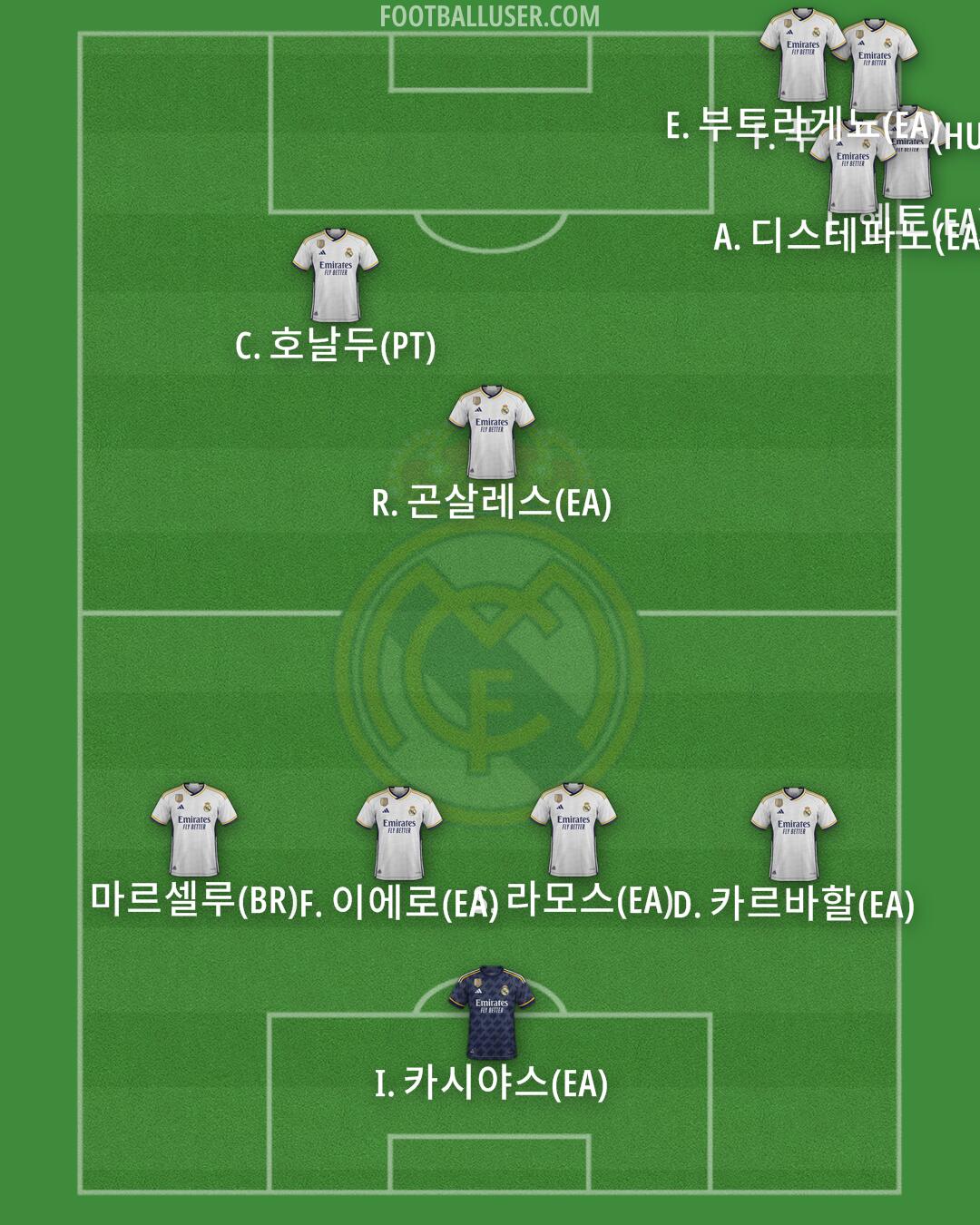 Real Madrid Formation 2024