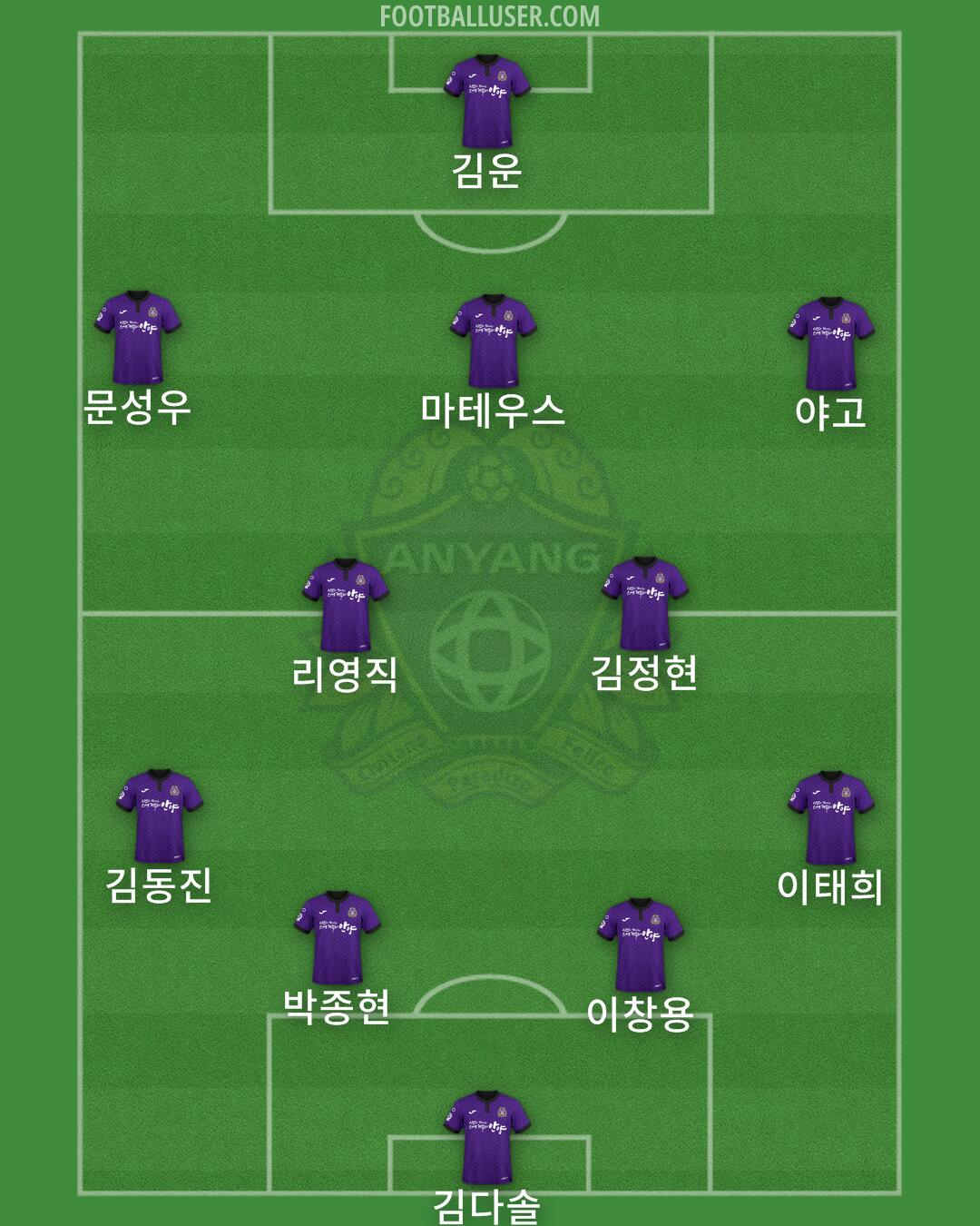 Anyang Formation 2024
