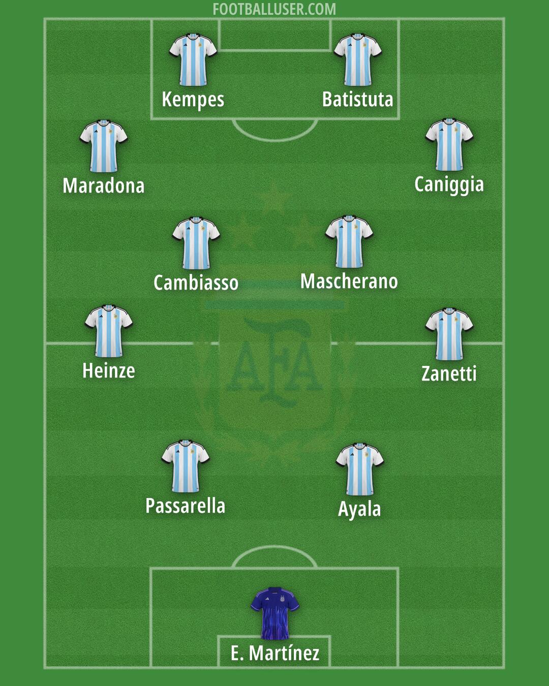 Argentina Formation 2024