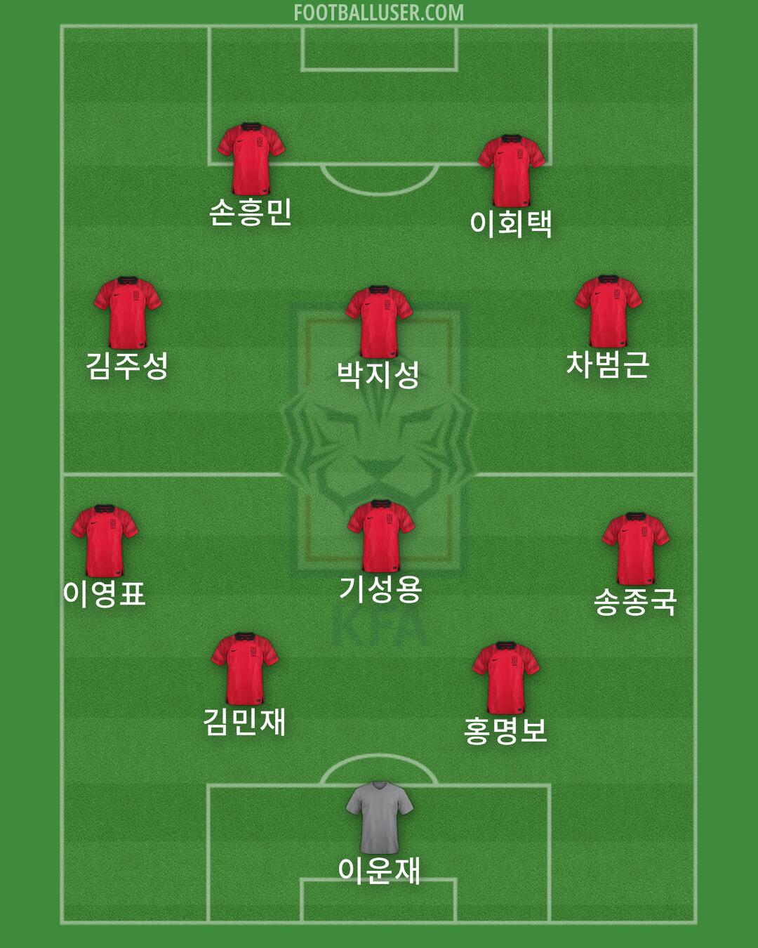 South Korea Formation 2024