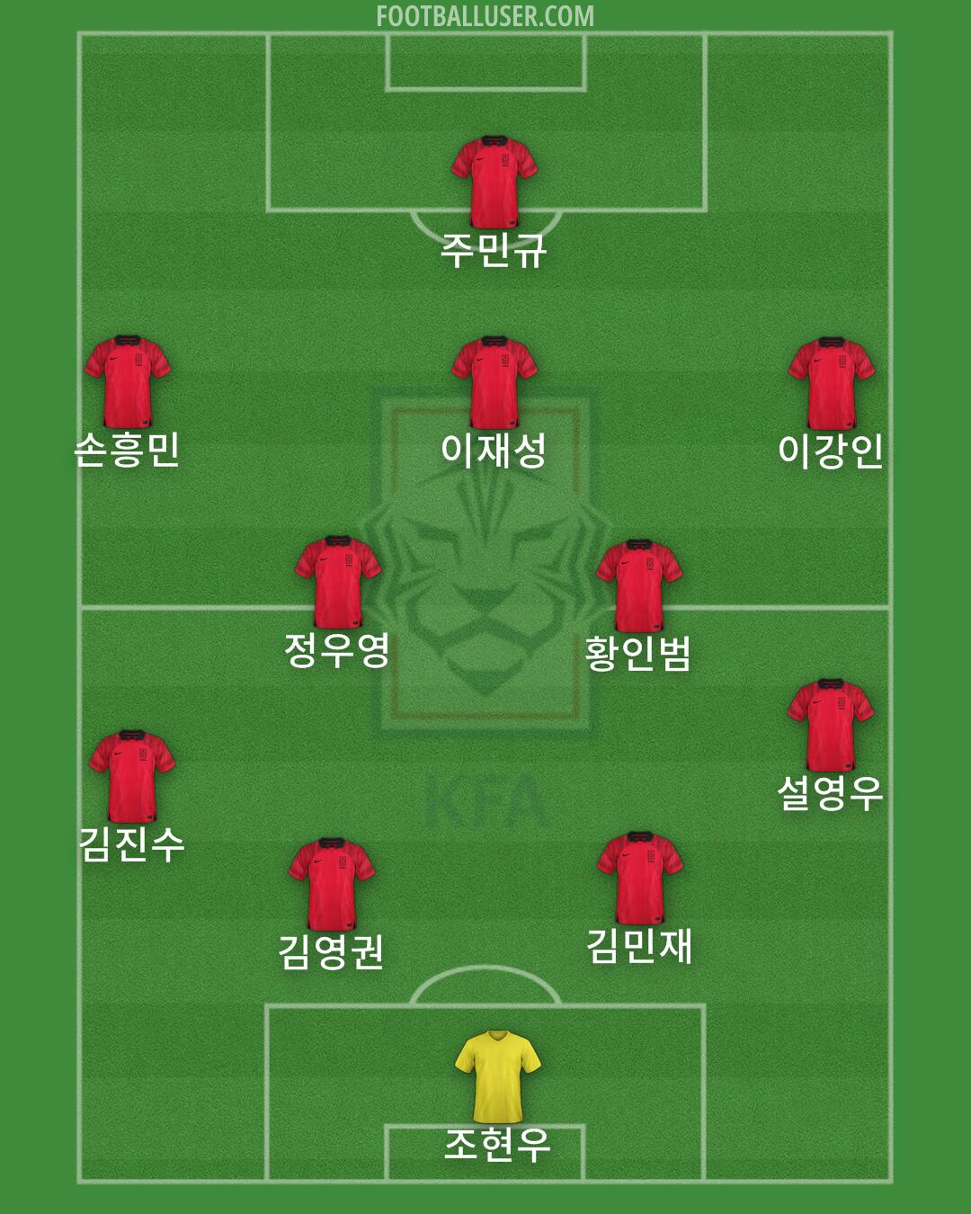 South Korea Formation 2024