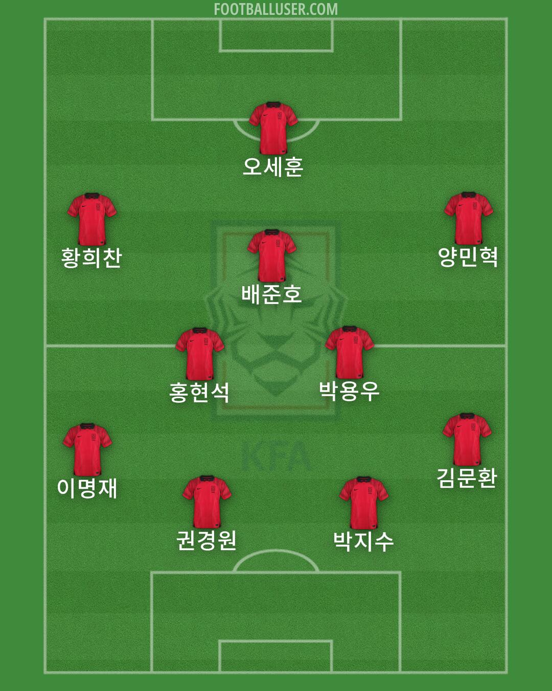 South Korea Formation 2024