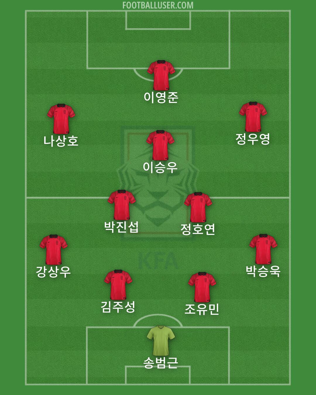 South Korea Formation 2024