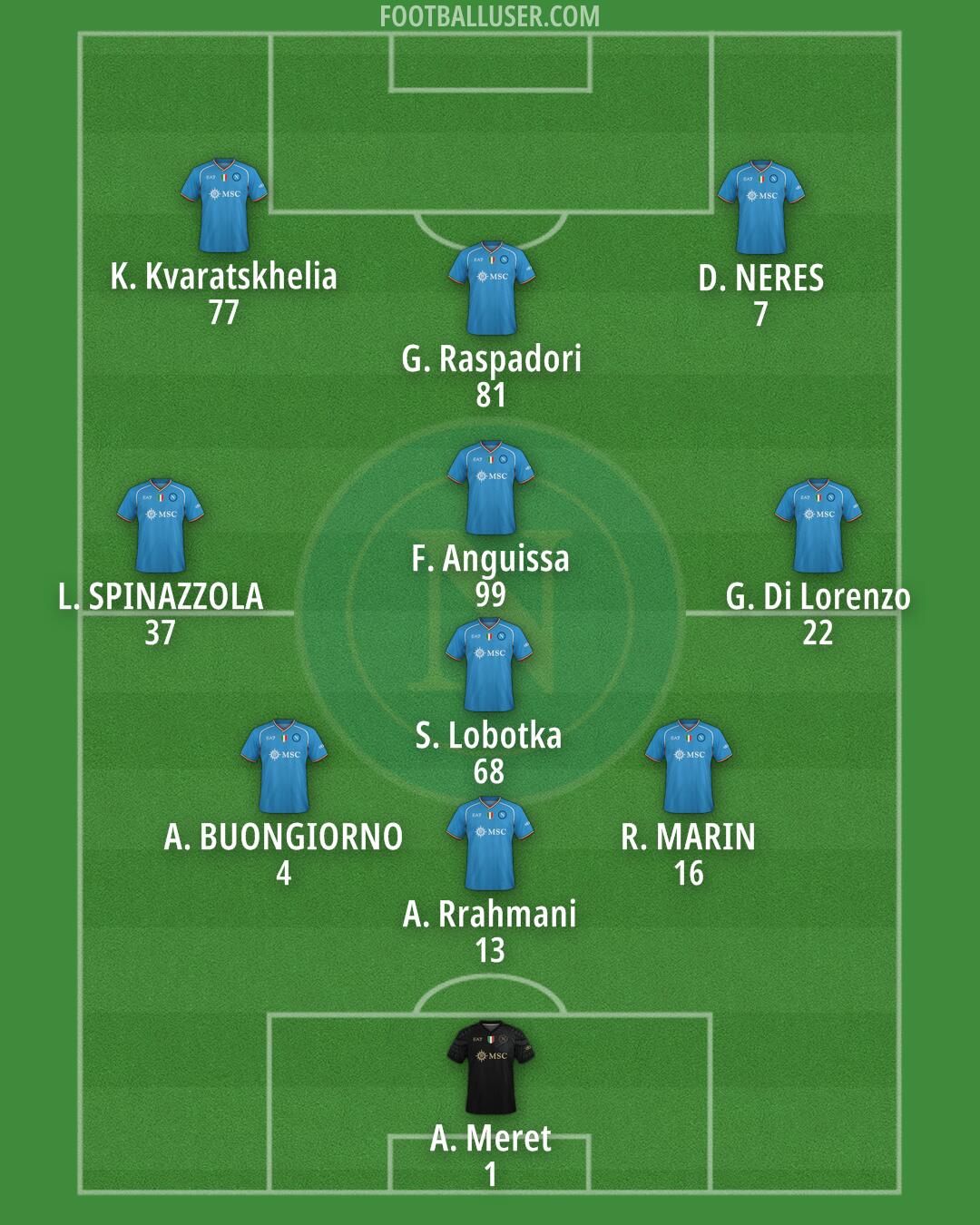 Napoli Formation 2024