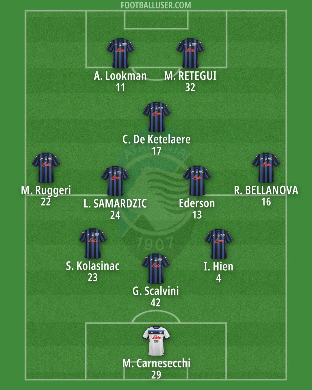 Atalanta Formation 2024