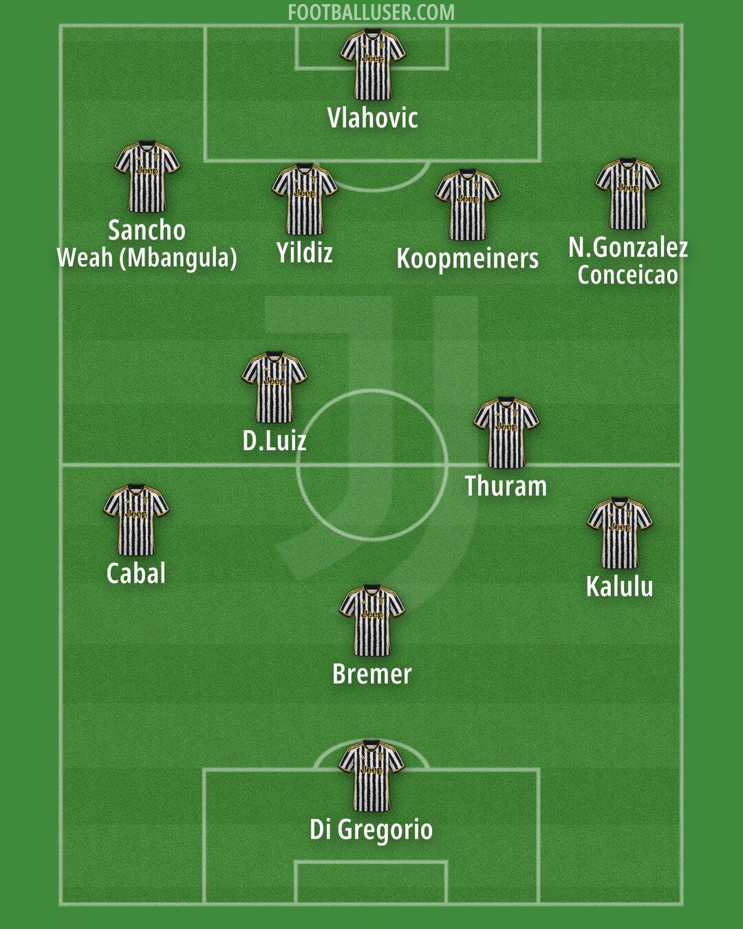 Juventus Formation 2024