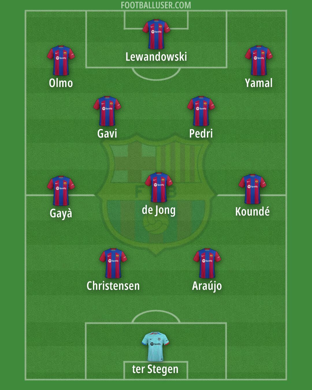 Barcelona Formation 2024