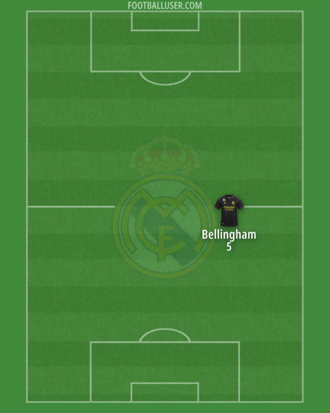 Real Madrid Formation 2024