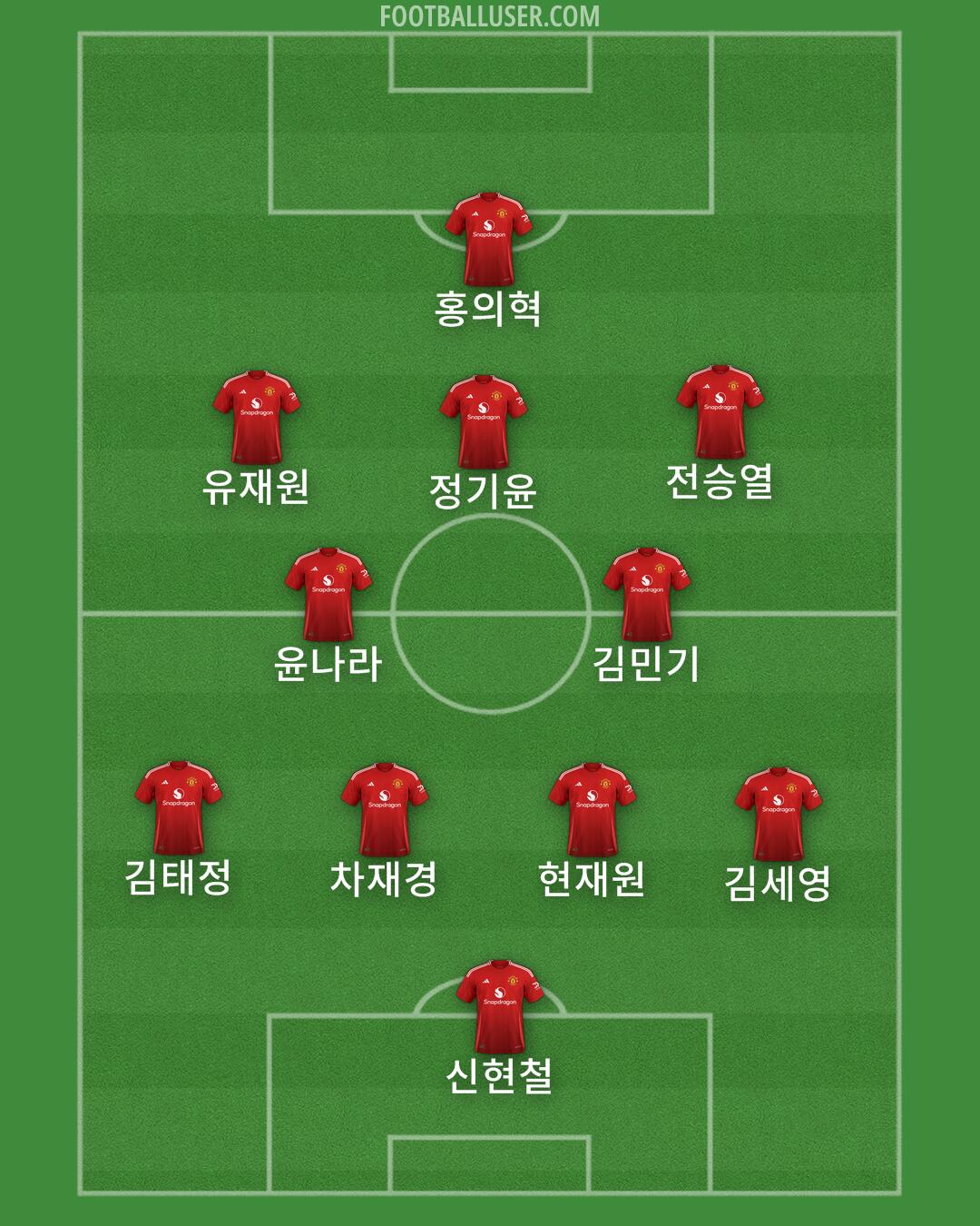 Man Utd Formation 2024