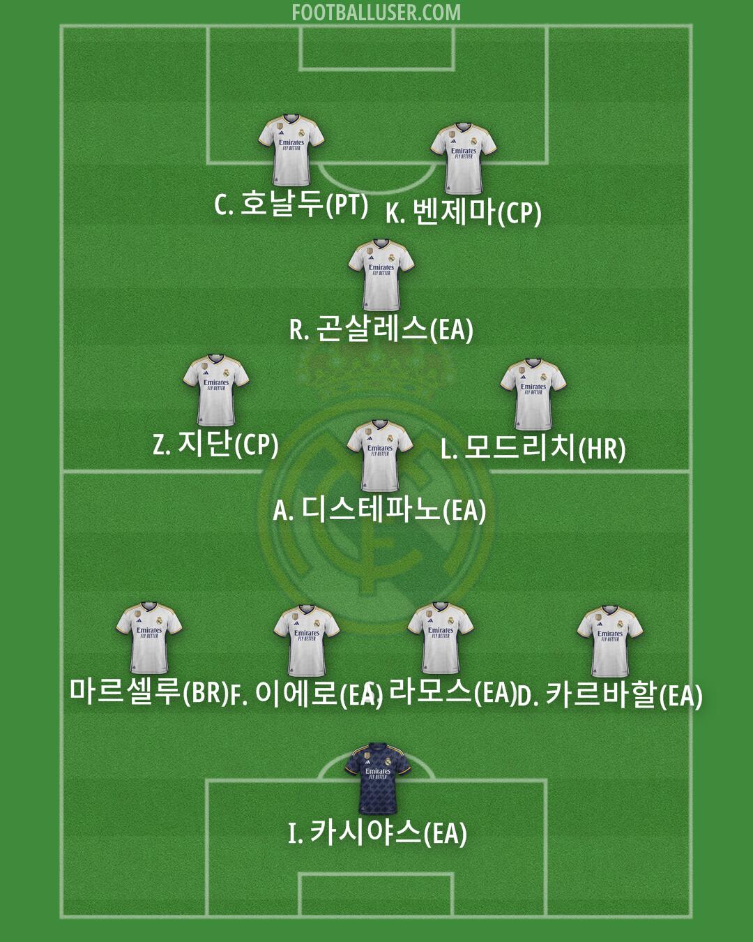 Real Madrid Formation 2024